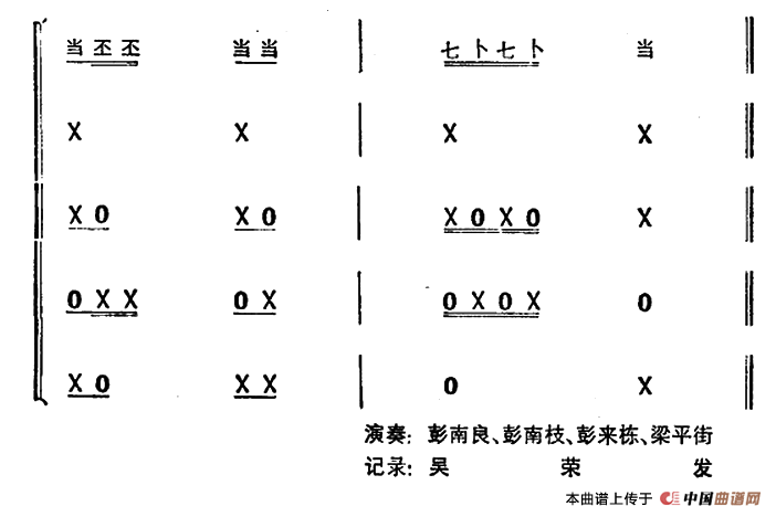 龙摆尾(打击乐合奏)_器乐乐谱_中国曲谱网