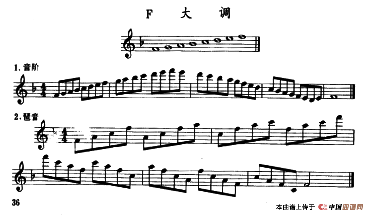 f调萨克斯简谱_回家萨克斯简谱