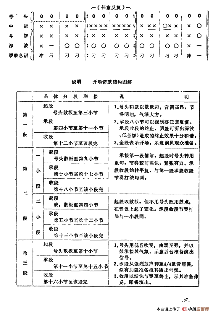 潮剧音乐：开场锣鼓(1)_原文件名：000037.png