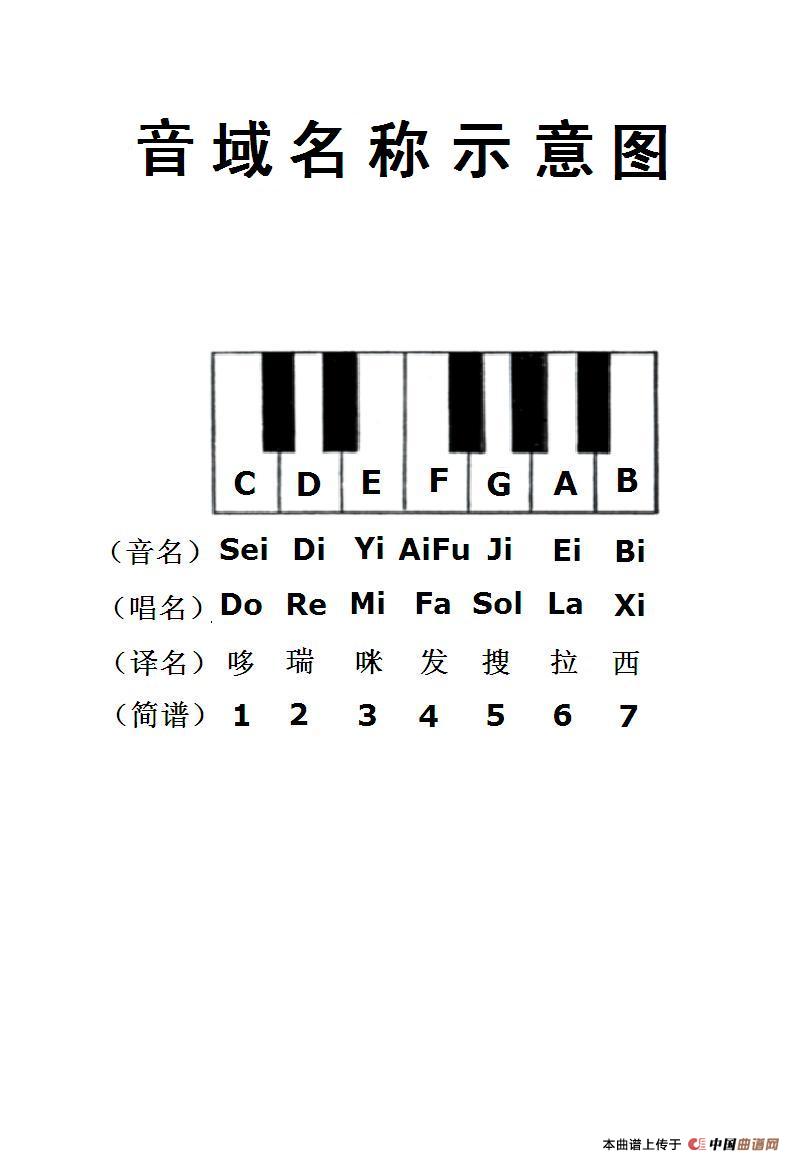 音域窄的简谱_两音域乐谱简谱