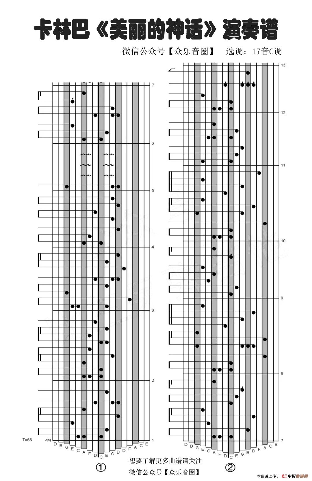 画卡林巴曲谱_卡林巴拇指琴曲谱(2)